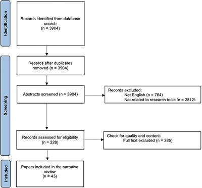 The Role of Ultrasound in Temporomandibular Joint Disorders: An Update and Future Perspectives